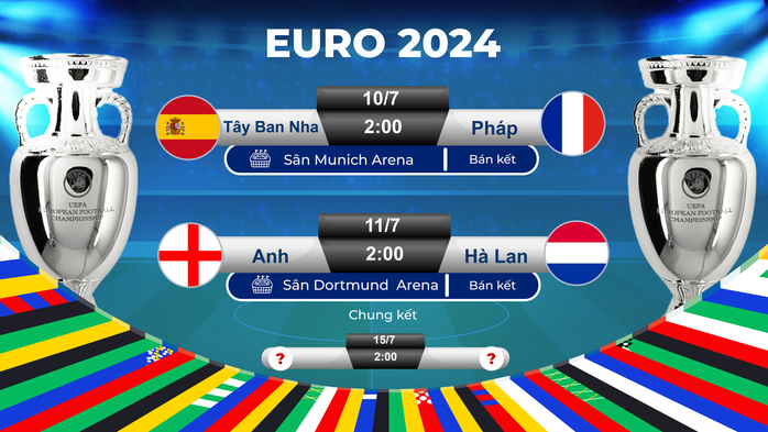 Euro 2024, Tây Ban Nha - Pháp: Định danh nhà vô địch- Ảnh 2. Euro 2024, Tây Ban Nha - Pháp: Định danh nhà vô địch- Ảnh 2.
