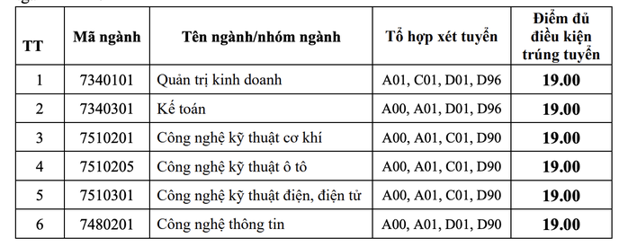 Trường ĐH Công nghiệp TP HCM công bố điểm chuẩn 2 phương thức xét tuyển sớm- Ảnh 10. Trường ĐH Công nghiệp TP HCM công bố điểm chuẩn 2 phương thức xét tuyển sớm- Ảnh 10.