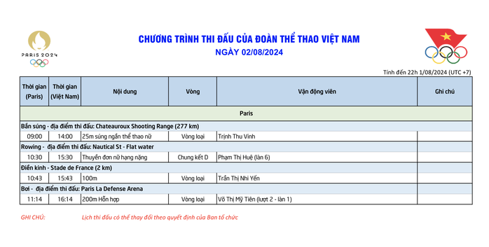 Olympic ngày 2-8: Bắn cung Việt Nam không thể giành chiến thắng- Ảnh 7. Olympic ngày 2-8: Bắn cung Việt Nam không thể giành chiến thắng- Ảnh 7.