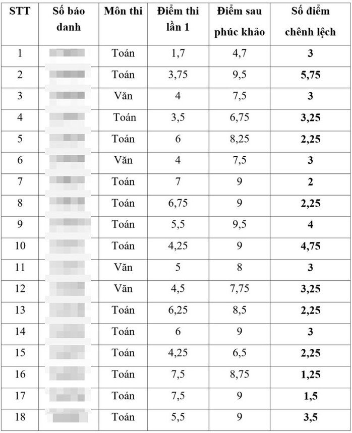 Giám đốc Sở GD-ĐT Thái Bình bị tạm đình chỉ công tác- Ảnh 1. Giám đốc Sở GD-ĐT Thái Bình bị tạm đình chỉ công tác- Ảnh 1.