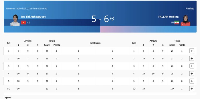 Olympic ngày 2-8: Bắn cung Việt Nam không thể giành chiến thắng- Ảnh 6. Olympic ngày 2-8: Bắn cung Việt Nam không thể giành chiến thắng- Ảnh 6.