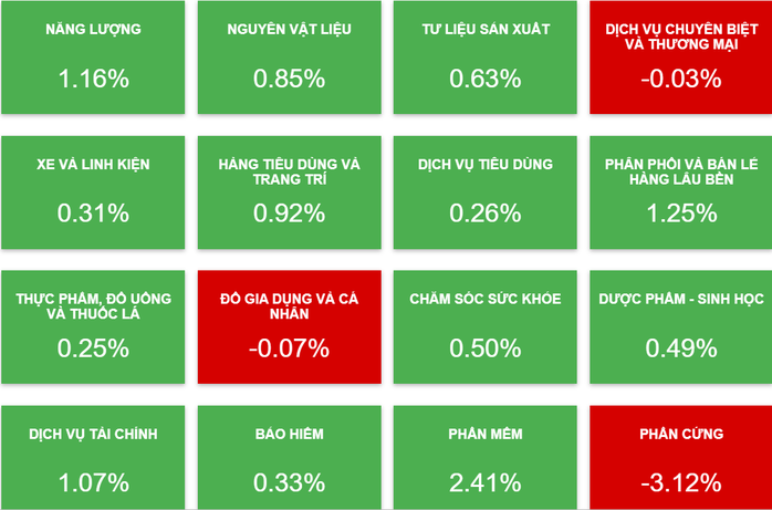 Doanh nghiệp niêm yết sáng 13-8: Chủ tịch một tập đoàn bán lẻ lớn có động thái mới- Ảnh 1. Doanh nghiệp niêm yết sáng 13-8: Chủ tịch một tập đoàn bán lẻ lớn có động thái mới- Ảnh 1.