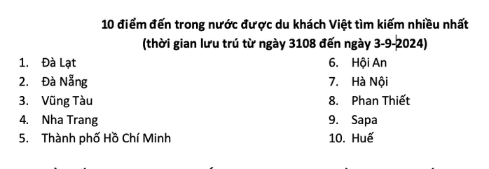 10 điểm đến được khách Việt ưa thích nhất dịp 2-9- Ảnh 4. 10 điểm đến được khách Việt ưa thích nhất dịp 2-9- Ảnh 4.