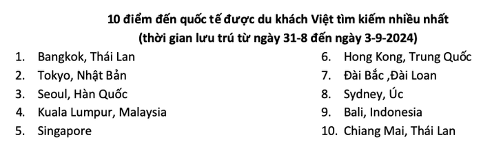 10 điểm đến được khách Việt ưa thích nhất dịp 2-9- Ảnh 5. 10 điểm đến được khách Việt ưa thích nhất dịp 2-9- Ảnh 5.