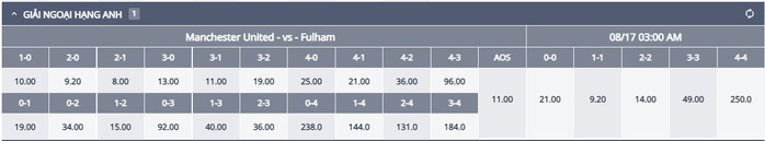 Soi tỉ số trận Man United - Fulham rạng sáng 17-8- Ảnh 2. Soi tỉ số trận Man United - Fulham rạng sáng 17-8- Ảnh 2.