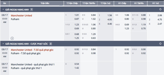 Soi tỉ số trận Man United - Fulham rạng sáng 17-8- Ảnh 3. Soi tỉ số trận Man United - Fulham rạng sáng 17-8- Ảnh 3.