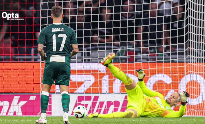 Thủ môn 40 tuổi cản 5 quả 11m, Ajax hạ Panathinaikos sau 34 lượt sút- Ảnh 4. Thủ môn 40 tuổi cản 5 quả 11m, Ajax hạ Panathinaikos sau 34 lượt sút- Ảnh 4.