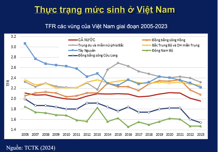 Thủ tướng Chính phủ: Rà soát chính sách dân số để duy trì mức sinh bền vững- Ảnh 3. Thủ tướng Chính phủ: Rà soát chính sách dân số để duy trì mức sinh bền vững- Ảnh 3.
