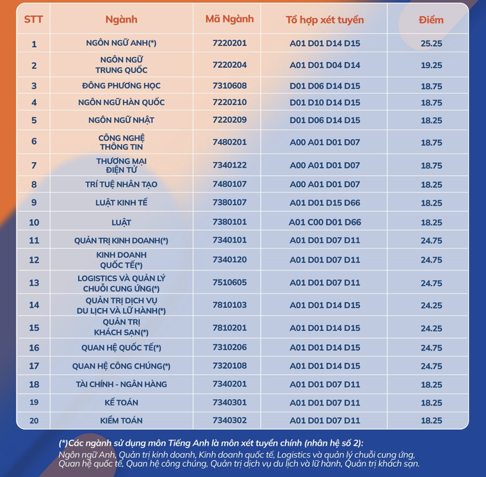 Công bố điểm chuẩn ĐH 2024 mới nhất- Ảnh 4. Công bố điểm chuẩn ĐH 2024 mới nhất- Ảnh 4.