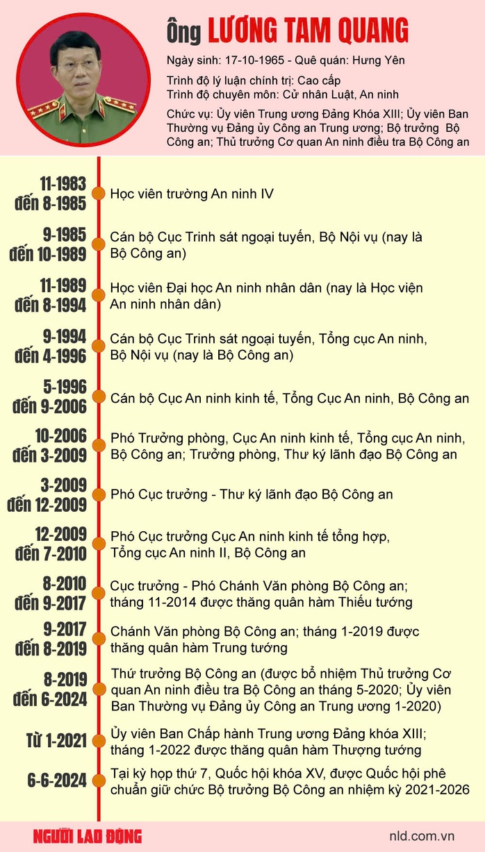 Trung ương bầu bổ sung 1 Ủy viên Bộ Chính trị, 3 Ủy viên Ban Bí thư- Ảnh 2. Trung ương bầu bổ sung 1 Ủy viên Bộ Chính trị, 3 Ủy viên Ban Bí thư- Ảnh 2.