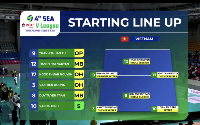 Tuyển bóng chuyền Việt Nam thua Philippines trận mở màn SEA V-League- Ảnh 1. Tuyển bóng chuyền Việt Nam thua Philippines trận mở màn SEA V-League- Ảnh 1.