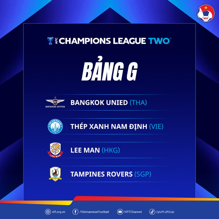CLB Nam Định rơi vào bảng đấu nhẹ tại AFC Champions League 2- Ảnh 2. CLB Nam Định rơi vào bảng đấu nhẹ tại AFC Champions League 2- Ảnh 2.