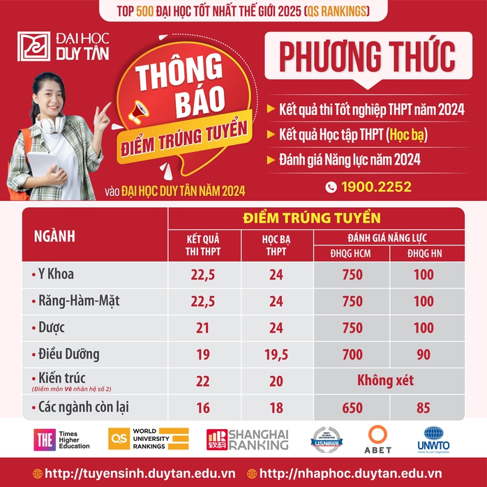 Công bố điểm chuẩn trúng tuyển vào ĐH Duy Tân năm 2024- Ảnh 1. D:\1.DNT\1.TUYỂN SINH\TuyensinhDaihoc\2024\7. THÔNG TIN ĐĂNG WEB\CÔNG BỐ ĐIỂM CHUÂN TRÚNG TUYỂN ĐIỂM THI\ĐĂNG BÁO\OK\OK.jpg