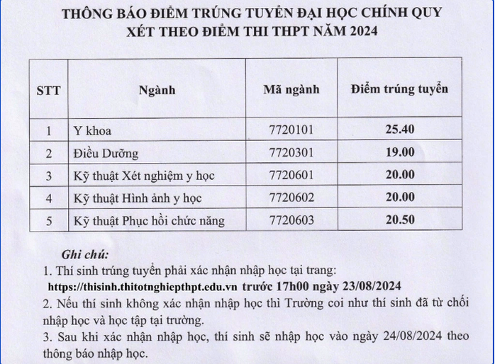 Trường ĐH Y đầu tiên công bố điểm chuẩn- Ảnh 1. Trường ĐH Y đầu tiên công bố điểm chuẩn- Ảnh 1.