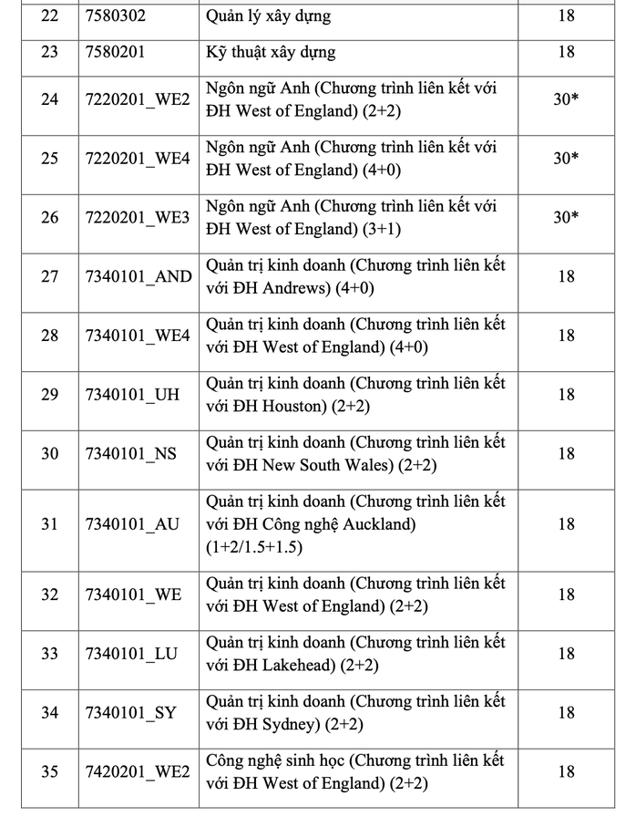 Điểm chuẩn của Trường ĐH Khoa học tự nhiên, Trường ĐH Quốc tế- Ảnh 4. Điểm chuẩn của Trường ĐH Khoa học tự nhiên, Trường ĐH Quốc tế- Ảnh 4.