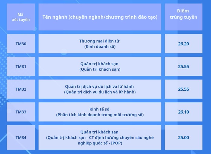 Điểm chuẩn Học viện Ngân hàng, Trường ĐH Thương mại- Ảnh 7. Điểm chuẩn Học viện Ngân hàng, Trường ĐH Thương mại- Ảnh 7.