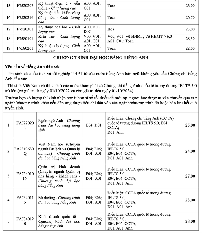 Nhiều trường ĐH tiếp tục công bố điểm chuẩn- Ảnh 7. Nhiều trường ĐH tiếp tục công bố điểm chuẩn- Ảnh 7.