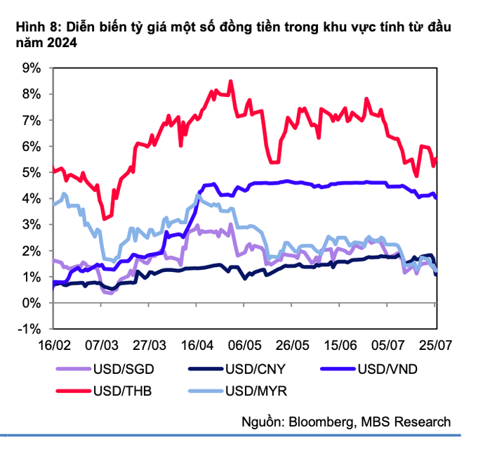 Giá USD ngân hàng và tự do có diễn biến mới- Ảnh 2. Giá USD ngân hàng và tự do có diễn biến mới- Ảnh 2.