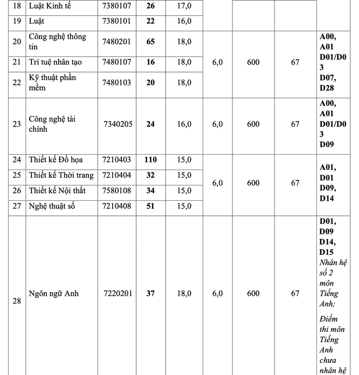 Nhiều trường ĐH thông báo xét tuyển bổ sung- Ảnh 4. Nhiều trường ĐH thông báo xét tuyển bổ sung- Ảnh 4.