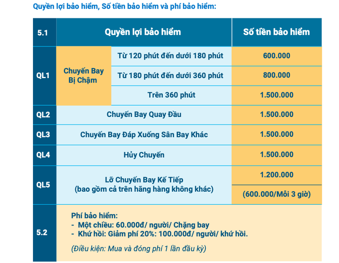 Hành khách bất ngờ khi được nhận 1 triệu đồng khi chuyến bay trễ 4 giờ- Ảnh 2. Hành khách bất ngờ khi được nhận 1 triệu đồng khi chuyến bay trễ 4 giờ- Ảnh 2.