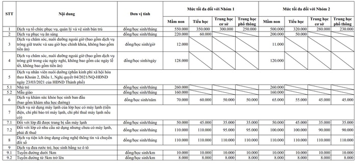 Hướng dẫn chi tiết mức thu học phí, khoản thu dịch vụ năm học mới tại TP HCM- Ảnh 3.