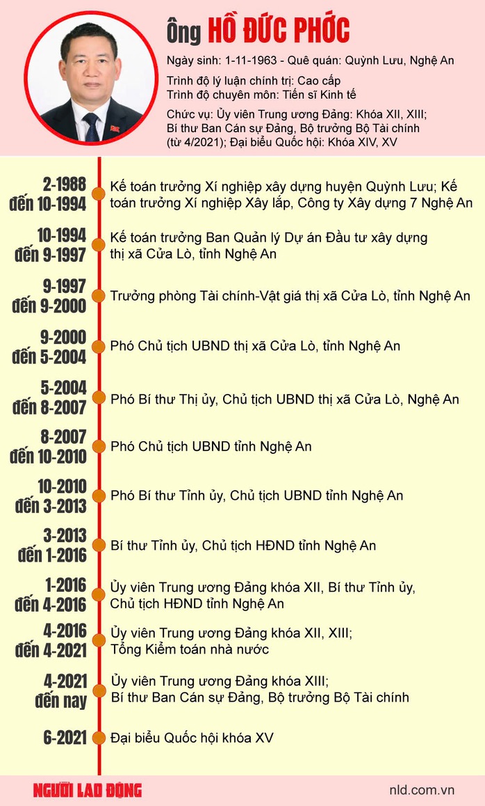 Bộ trưởng Tài chính Hồ Đức Phớc được phê chuẩn làm Phó Thủ tướng Chính phủ- Ảnh 2. Bộ trưởng Tài chính Hồ Đức Phớc được phê chuẩn làm Phó Thủ tướng Chính phủ- Ảnh 2.