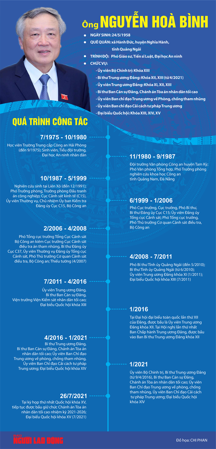 Ông Nguyễn Hoà Bình được phê chuẩn giữ chức Phó Thủ tướng Chính phủ- Ảnh 2. Ông Nguyễn Hoà Bình được phê chuẩn giữ chức Phó Thủ tướng Chính phủ- Ảnh 2.