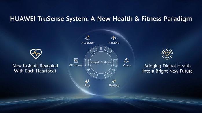 Huawei TruSense: Công nghệ theo dõi sức khỏe mới cho các thiết bị đeo- Ảnh 1. Huawei TruSense: Công nghệ theo dõi sức khỏe mới cho các thiết bị đeo- Ảnh 1.