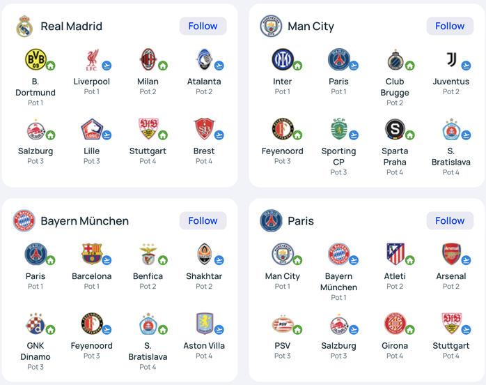 Bốc thăm Champions League: Choáng váng với lịch đấu "khủng"- Ảnh 3. Bốc thăm Champions League: Choáng váng với lịch đấu "khủng"- Ảnh 3.