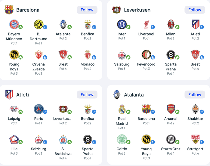 Bốc thăm Champions League: Choáng váng với lịch đấu "khủng"- Ảnh 4. Bốc thăm Champions League: Choáng váng với lịch đấu "khủng"- Ảnh 4.