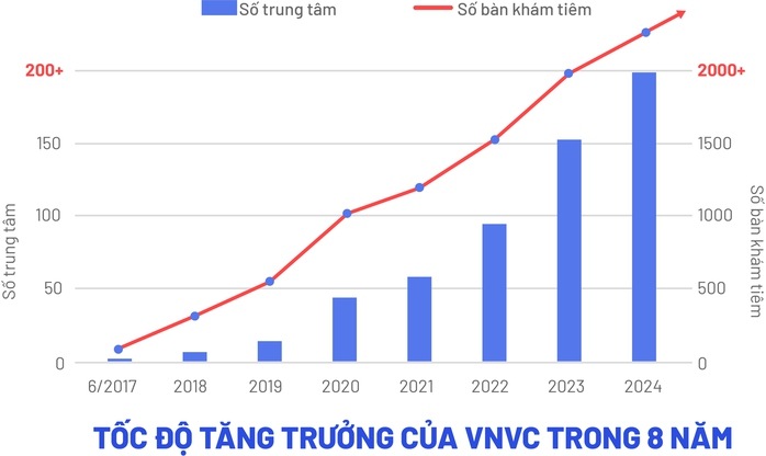 VNVC giải ngân 100 tỉ đồng hỗ trợ người dân tiêm vắc-xin trước, trả tiền sau- Ảnh 5.