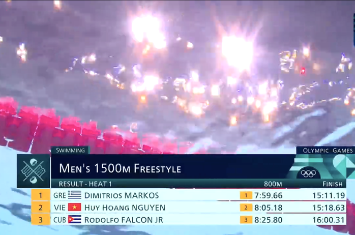 Olympic Paris ngày 3-8: Nguyễn Huy Hoàng xếp hạng 21/27- Ảnh 3. Olympic Paris ngày 3-8: Nguyễn Huy Hoàng xếp hạng 21/27- Ảnh 3.