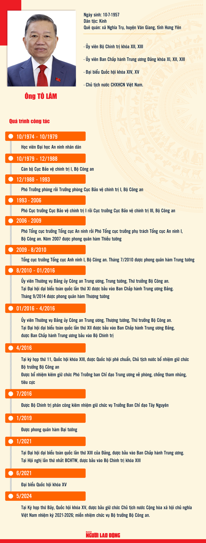 Chủ tịch nước Tô Lâm được bầu làm Tổng Bí thư- Ảnh 3. Chủ tịch nước Tô Lâm được bầu làm Tổng Bí thư- Ảnh 3.