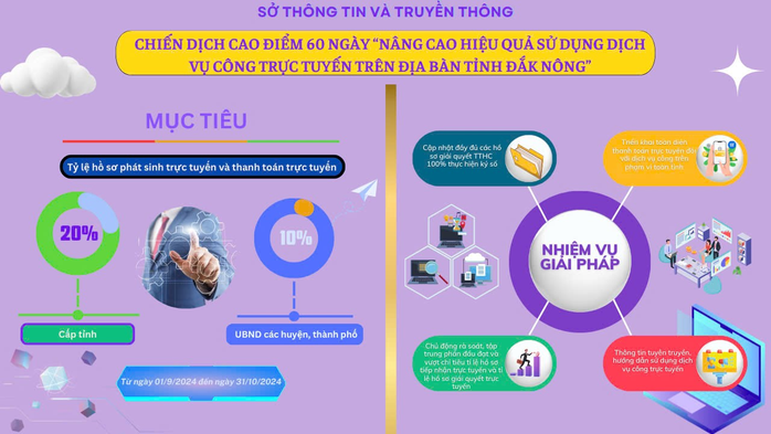 Đắk Nông: Mở chiến dịch nâng cao hiệu quả sử dụng dịch vụ công trực tuyến- Ảnh 3. Đắk Nông: Mở chiến dịch nâng cao hiệu quả sử dụng dịch vụ công trực tuyến- Ảnh 3.