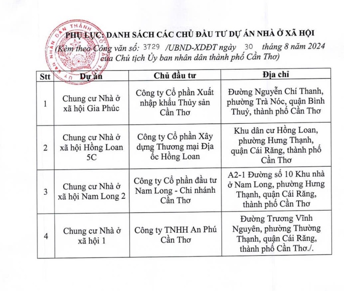 Cần Thơ có chỉ đạo quan trọng liên quan nhà ở xã hội- Ảnh 2. Cần Thơ có chỉ đạo quan trọng liên quan nhà ở xã hội- Ảnh 2.