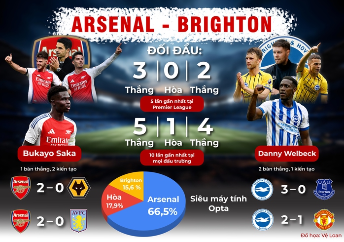 Welbeck đủ sức gieo sầu cho Arsenal- Ảnh 1. Welbeck đủ sức gieo sầu cho Arsenal- Ảnh 1.