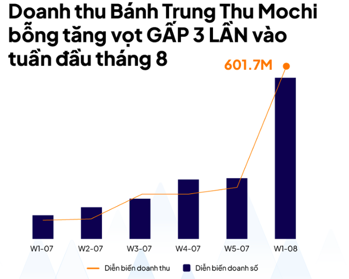 Thêm một loại bánh trung thu của Trung Quốc tạo "hot trend", Tổng cục QLTT cảnh báo- Ảnh 2. Thêm một loại bánh trung thu của Trung Quốc tạo "hot trend", Tổng cục QLTT cảnh báo- Ảnh 2.