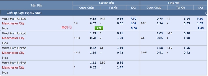 Soi tỉ số Arsenal – Brighton, West Ham - Man City: Chọn đội mạnh chắc cú- Ảnh 8. Soi tỉ số Arsenal – Brighton, West Ham - Man City: Chọn đội mạnh chắc cú- Ảnh 8.