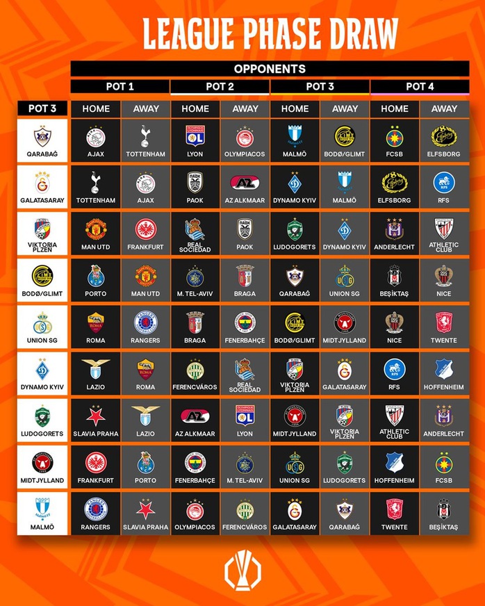 Bốc thăm Europa League: HLV Mourinho gặp lại Man United, Roma đấu Tottenham- Ảnh 4. Bốc thăm Europa League: HLV Mourinho gặp lại Man United, Roma đấu Tottenham- Ảnh 4.