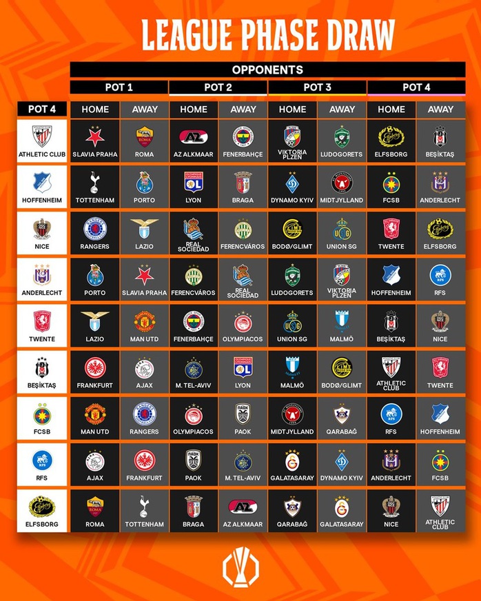 Bốc thăm Europa League: HLV Mourinho gặp lại Man United, Roma đấu Tottenham- Ảnh 5. Bốc thăm Europa League: HLV Mourinho gặp lại Man United, Roma đấu Tottenham- Ảnh 5.