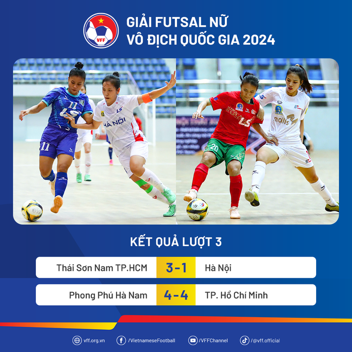 Thái Sơn Nam TP HCM vô địch lượt đi futsal nữ VĐQG- Ảnh 1. Thái Sơn Nam TP HCM vô địch lượt đi futsal nữ VĐQG- Ảnh 1.