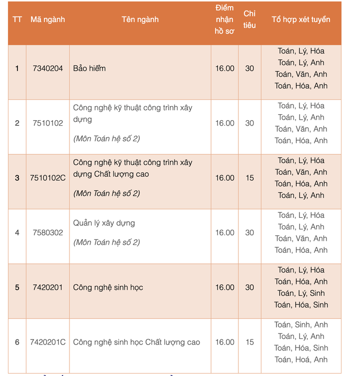 Thêm nhiều chỉ tiêu xét tuyển đại học bổ sung- Ảnh 1. Thêm nhiều chỉ tiêu xét tuyển đại học bổ sung- Ảnh 1.
