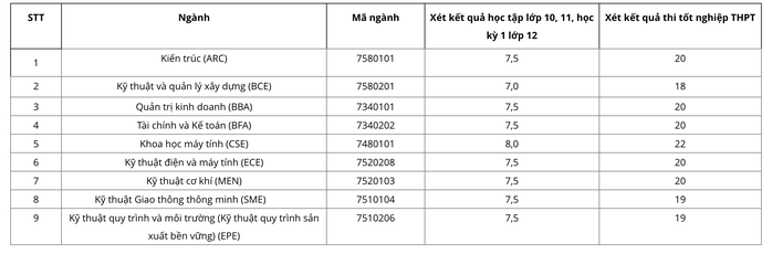 Thêm nhiều chỉ tiêu xét tuyển đại học bổ sung- Ảnh 4. Thêm nhiều chỉ tiêu xét tuyển đại học bổ sung- Ảnh 4.