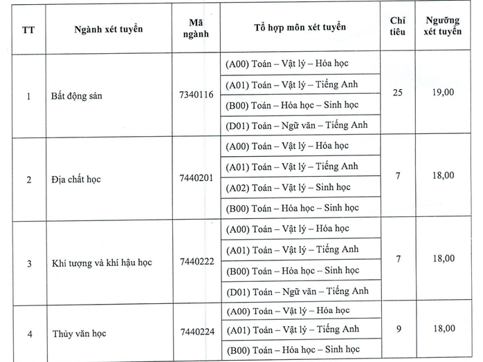 Thêm nhiều chỉ tiêu xét tuyển đại học bổ sung- Ảnh 5. Thêm nhiều chỉ tiêu xét tuyển đại học bổ sung- Ảnh 5.