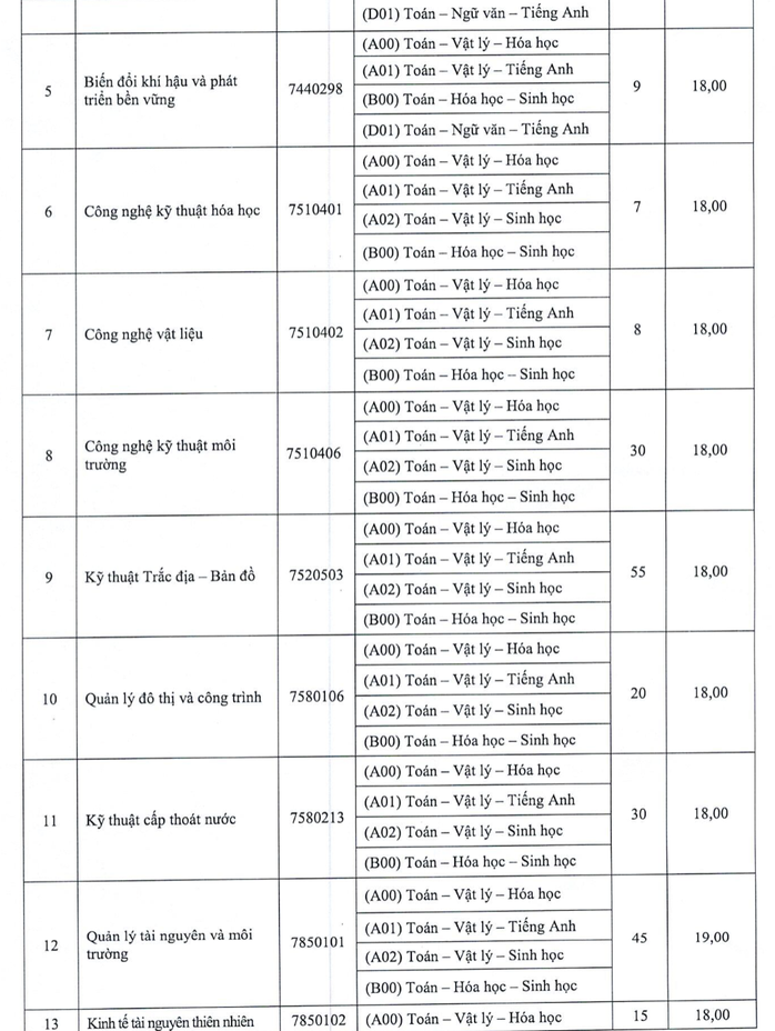 Thêm nhiều chỉ tiêu xét tuyển đại học bổ sung- Ảnh 6. Thêm nhiều chỉ tiêu xét tuyển đại học bổ sung- Ảnh 6.