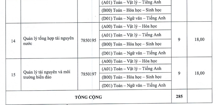 Thêm nhiều chỉ tiêu xét tuyển đại học bổ sung- Ảnh 7. Thêm nhiều chỉ tiêu xét tuyển đại học bổ sung- Ảnh 7.