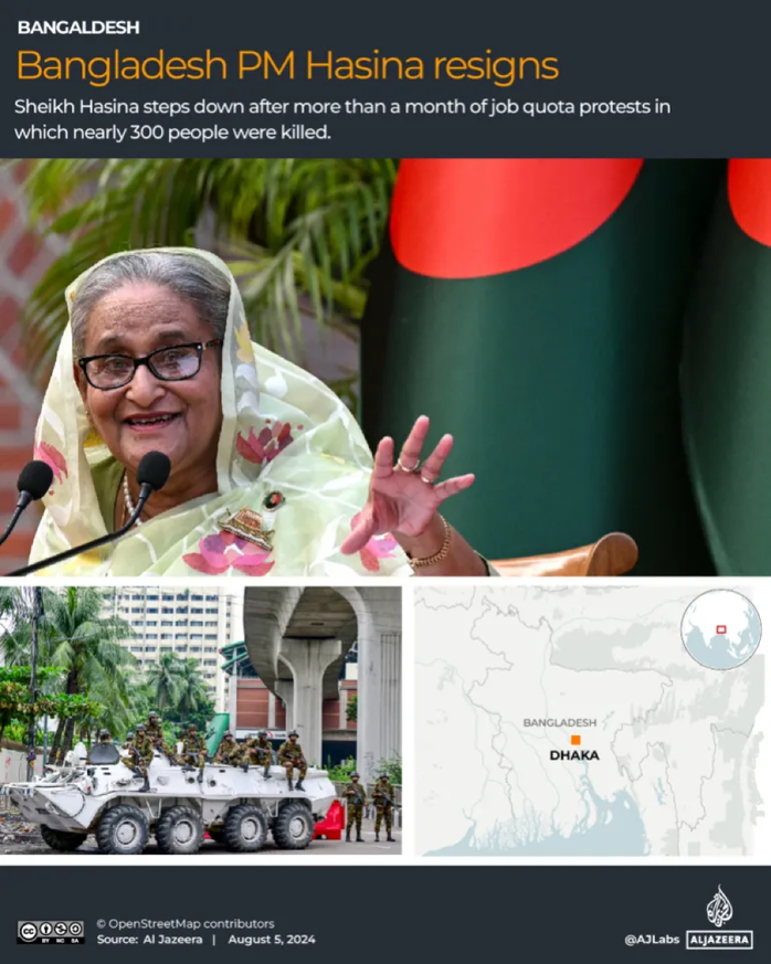 Bangladesh: Thủ tướng tháo chạy, quân đội công bố chính phủ lâm thời- Ảnh 1. Bangladesh: Thủ tướng tháo chạy, quân đội công bố chính phủ lâm thời- Ảnh 1.