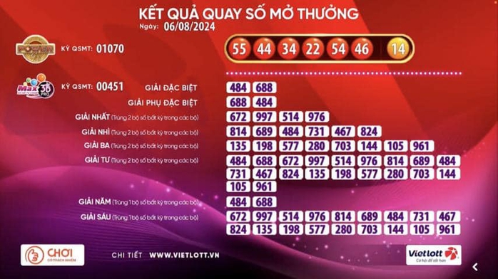 Vé số Vietlott trúng thưởng hơn 228 tỉ đồng được bán qua nhà mạng Viettel- Ảnh 1. Vé số Vietlott trúng thưởng hơn 228 tỉ đồng được bán qua nhà mạng Viettel- Ảnh 1.