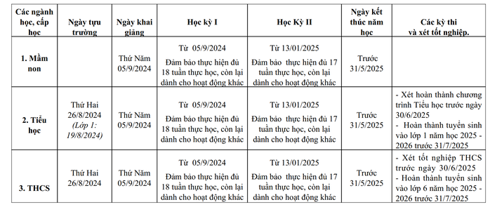 Chi tiết lịch tựu trường của học sinh TP HCM- Ảnh 1. Chi tiết lịch tựu trường của học sinh TP HCM- Ảnh 1.
