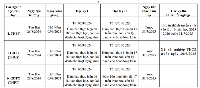 Chi tiết lịch tựu trường của học sinh TP HCM- Ảnh 2. Chi tiết lịch tựu trường của học sinh TP HCM- Ảnh 2.